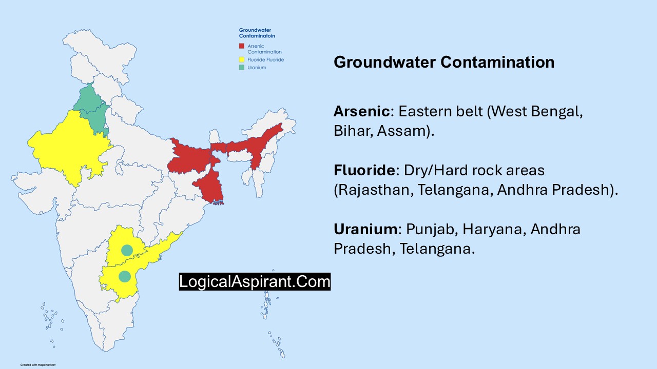 Groundwater Contamination in India: Uranium, Fluoride & Nitrates