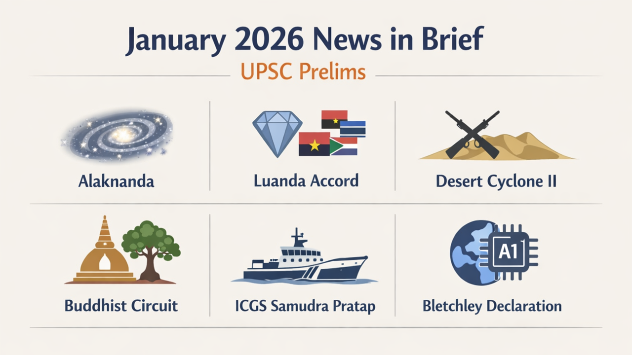 Beyond Headlines | January 2026 | UPSC Prelims